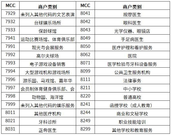 2016最新MCC码对照表及其应用指南