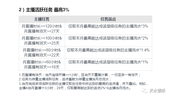 快手直播规定规章制度概述