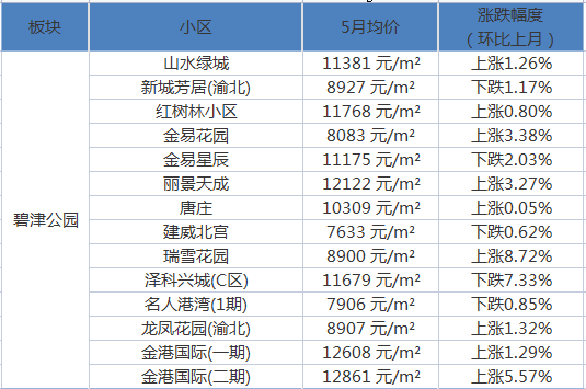 涉县龙观天下房价动态解析与预测，最新行情深度探讨