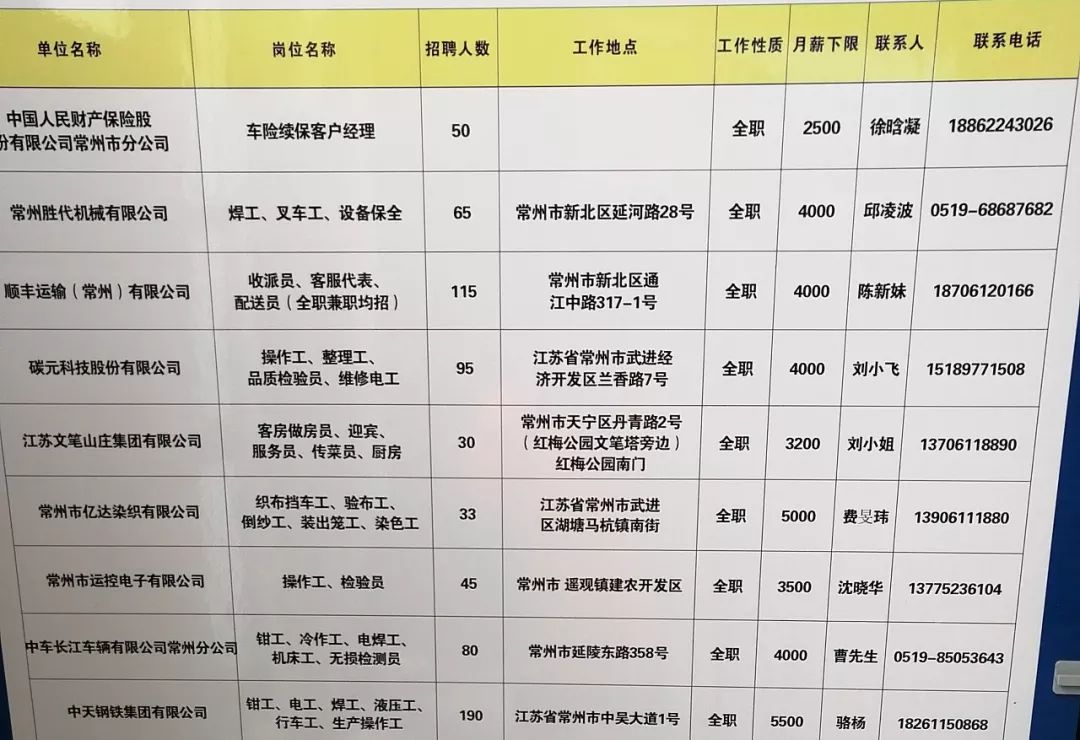 陇西最新最全招聘信息汇总