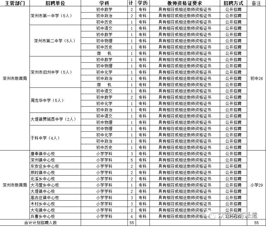 深州市最新招工信息一览