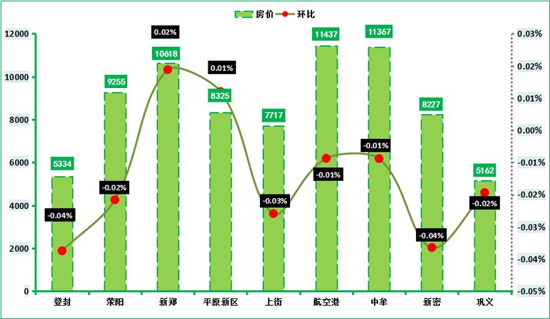 巩义房价走势最新消息，市场分析与未来预测