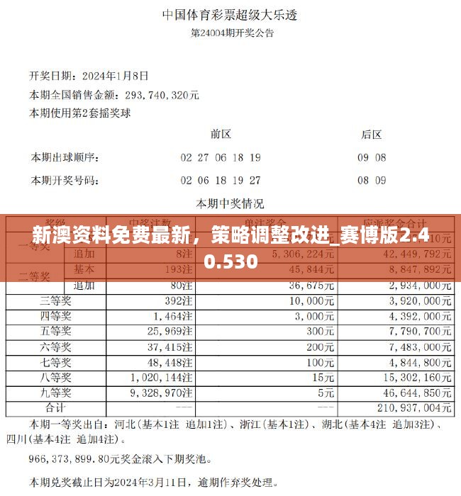 探索未来，2024新澳资料免费大全的常搜之旅