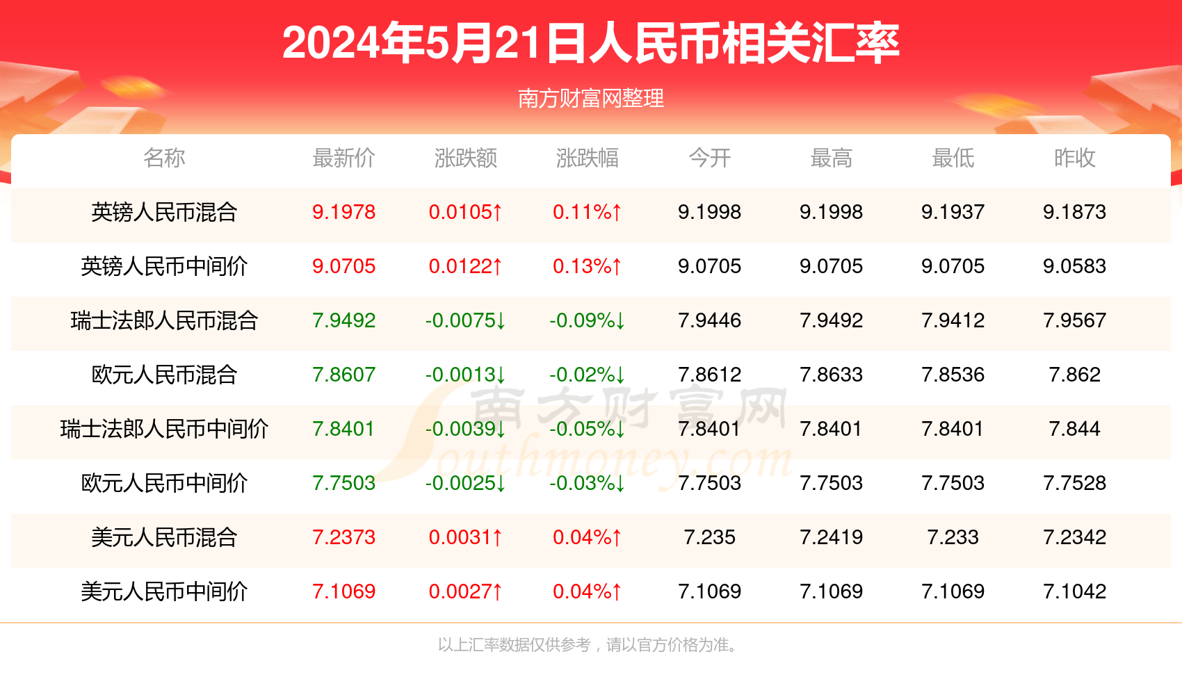 新澳门今期开奖结果查询表图片，探索彩票世界的神秘面纱