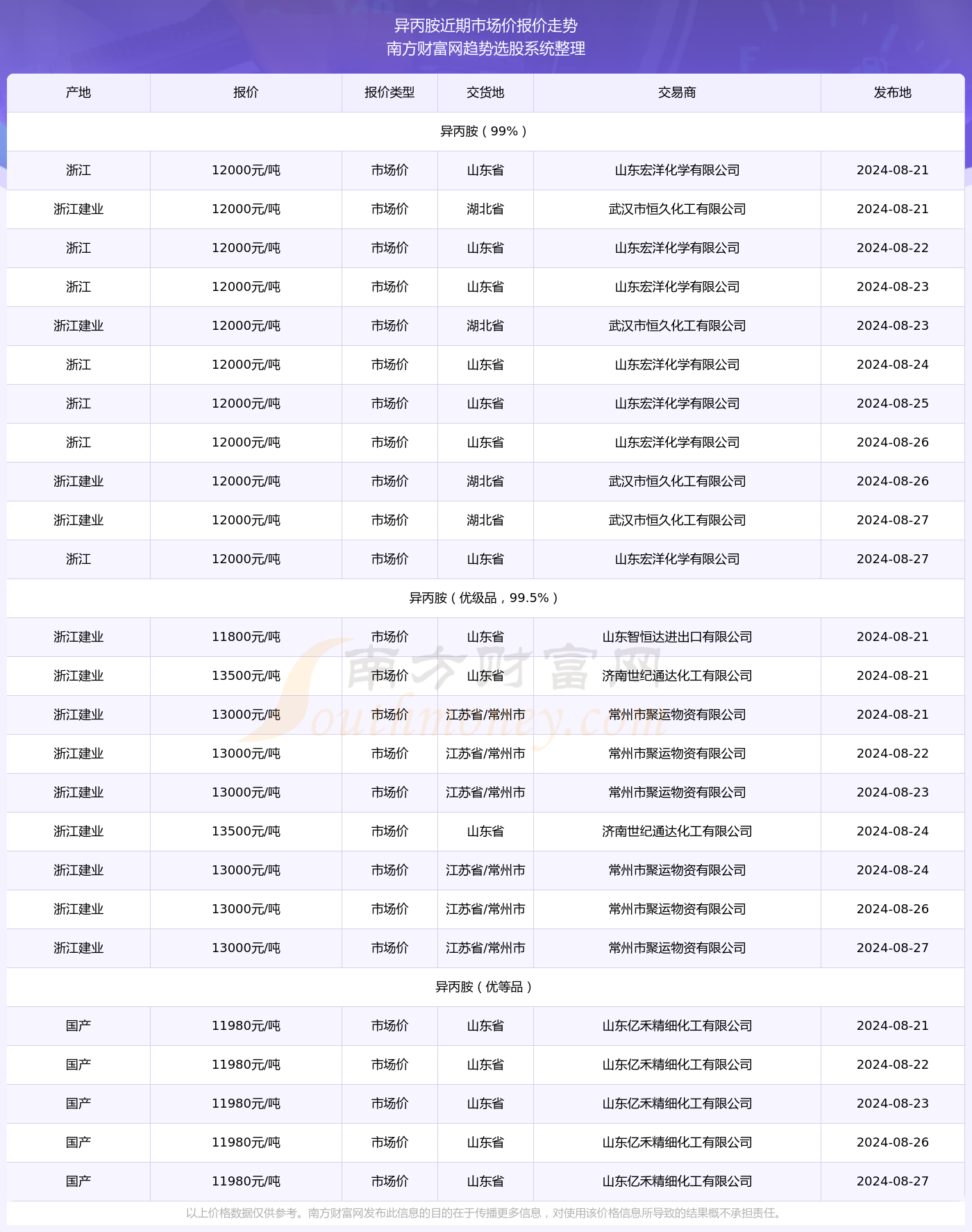 澳门彩票的未来展望，聚焦2024年天天开奖结果