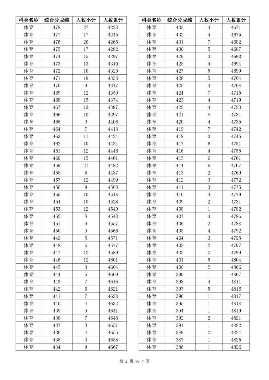 澳门开奖结果开奖记录表第62期深度解析