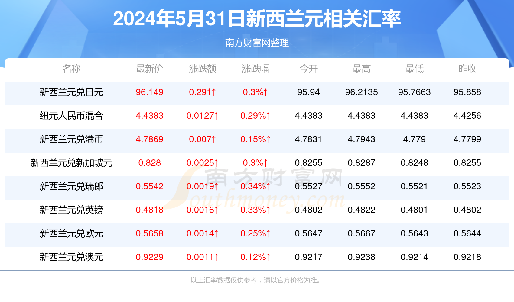 新澳门与香港的未来，探索彩票开奖号码背后的故事