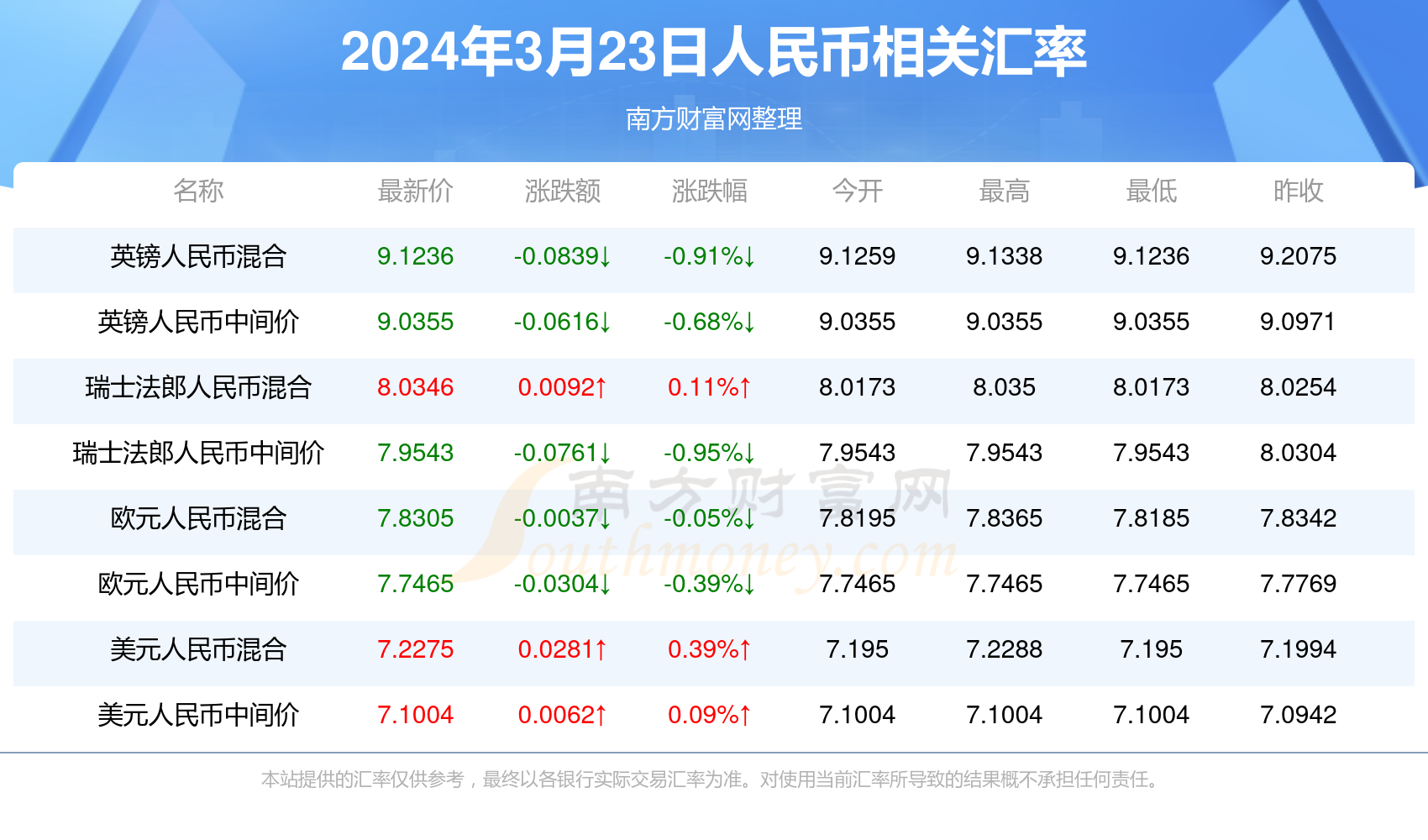 健康干预 第5页