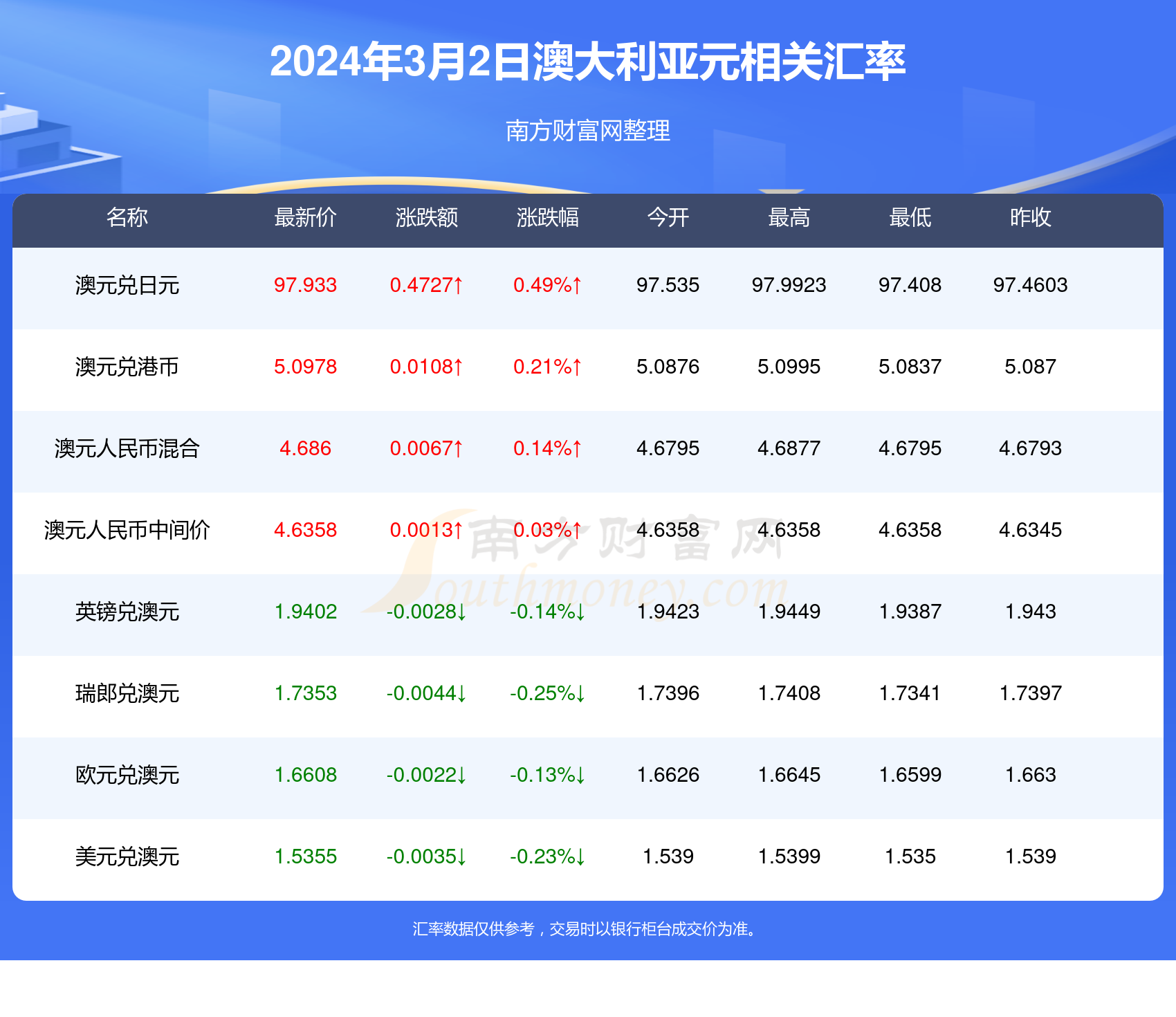 健康咨询 第4页