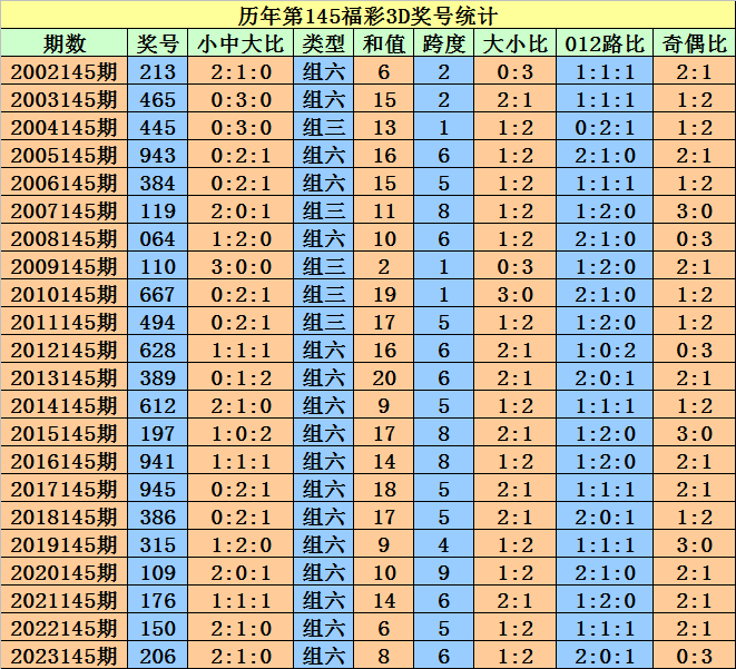 澳门彩票的奥秘，探索开奖码与记录的世界