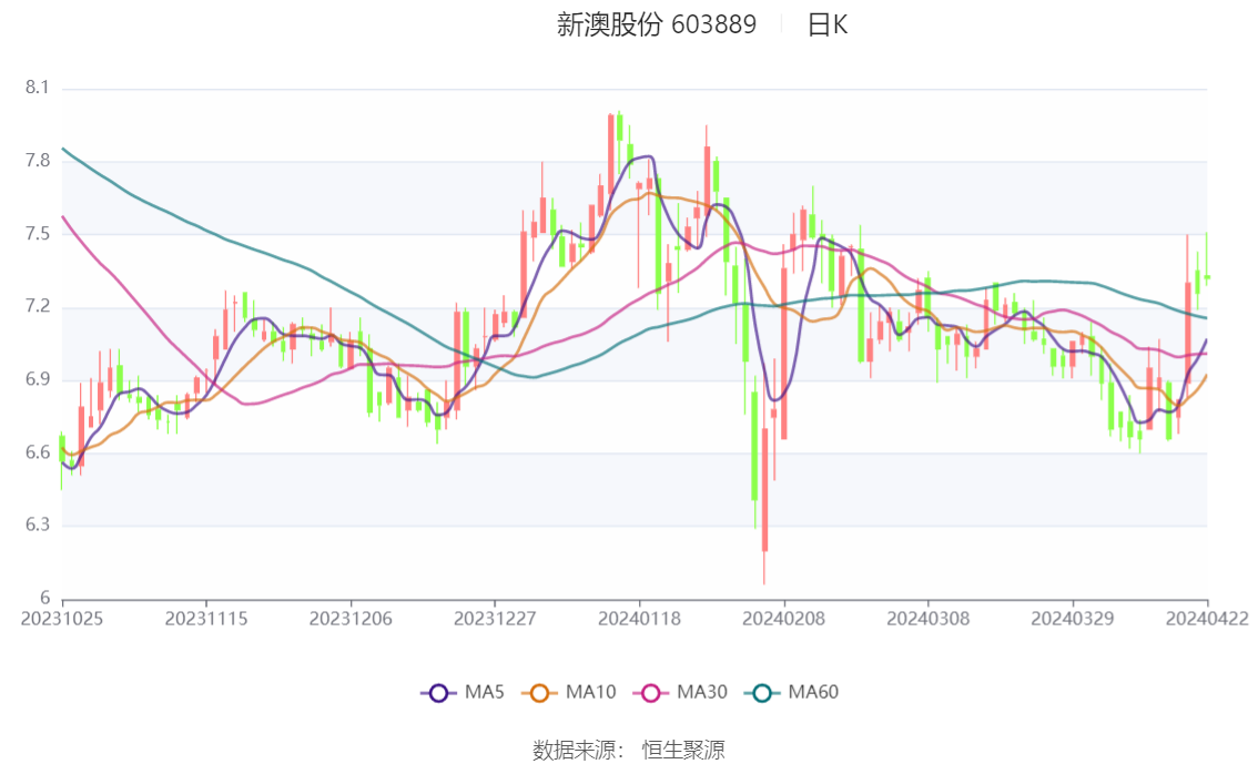 2024新澳最精准资料大全——探索最新趋势与机遇的指南